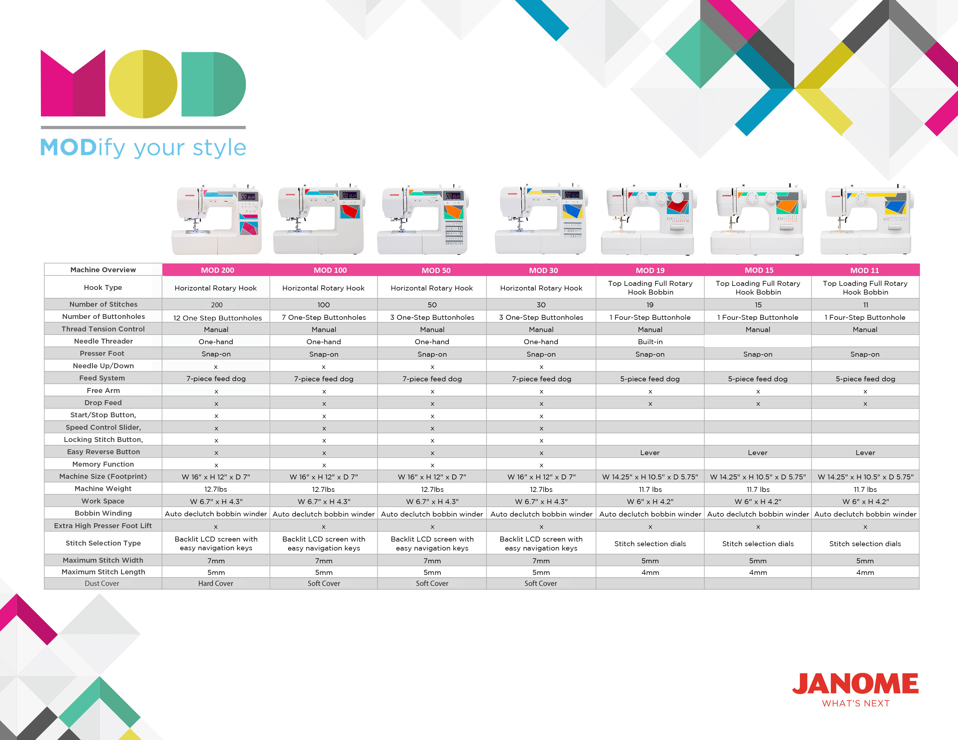 Janome Thread Color Chart